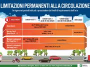 Smog, da lunedì tornano i divieti per auto e mezzi inquinanti Euro 0, 1, 2, e 3