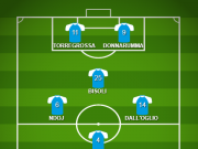 Verso Crotone-Brescia: la probabile formazione delle rondinelle
