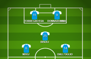 Verso Crotone-Brescia: la probabile formazione delle rondinelle