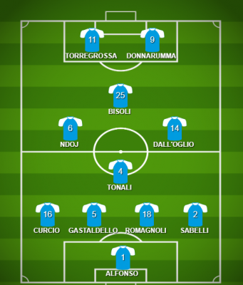 Verso Crotone-Brescia: la probabile formazione delle rondinelle