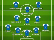 Cittadella-Brescia: la probabile formazione delle rondinelle