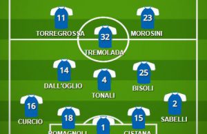 Cittadella-Brescia: la probabile formazione delle rondinelle