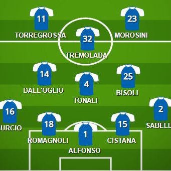 Cittadella-Brescia: la probabile formazione delle rondinelle