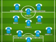 Foggia-Brescia: la probabile formazione delle rondinelle