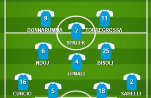 Foggia-Brescia: la probabile formazione delle rondinelle