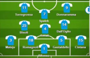 Venezia – Brescia: la probabile formazione delle rondinelle