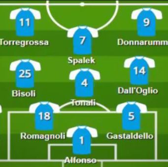 Venezia – Brescia: la probabile formazione delle rondinelle