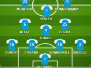 Brescia – Lecce, le probabili formazioni