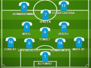 Brescia – Livorno: la probabile formazione. Si ferma Sabelli