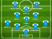 Ascoli-Brescia: la probabile formazione delle rondinelle