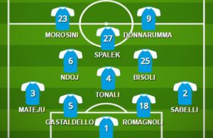 Ascoli-Brescia: la probabile formazione delle rondinelle