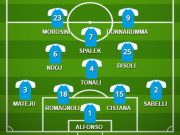 Benevento – Brescia, le probabili formazioni