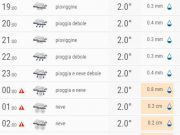 Neve in arrivo in serata: pochi centimetri. Domani sole e nebbia