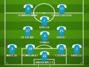 Brescia-Spezia, il probabile undici scelto da Corini