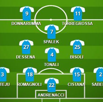 Brescia-Spezia, il probabile undici scelto da Corini