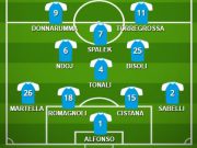 Palermo-Brescia: la probabile formazione delle rondinelle