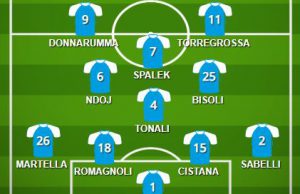 Palermo-Brescia: la probabile formazione delle rondinelle