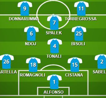 Palermo-Brescia: la probabile formazione delle rondinelle