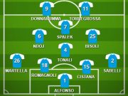Brescia-Carpi: la probabile formazione delle rondinelle