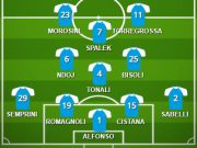 Padova-Brescia: Donnarumma parte dalla panchina. Gioca Morosini