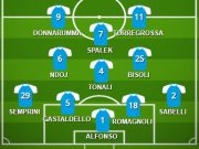 Cosenza-Brescia: la probabile formazione delle rondinelle