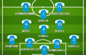 Cosenza-Brescia: la probabile formazione delle rondinelle