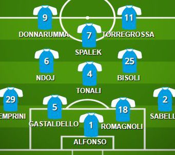Cosenza-Brescia: la probabile formazione delle rondinelle