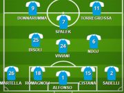 Brescia – Foggia, la probabile formazione delle rondinelle