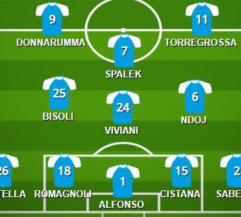 Brescia – Foggia, la probabile formazione delle rondinelle