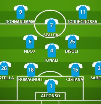 Brescia – Cittadella, la probabile formazione delle rondinelle