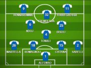 Brescia – Salernitana, la probabile formazione delle rondinelle