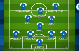 Brescia – Salernitana, la probabile formazione delle rondinelle