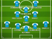 Brescia-Venezia: la probabile formazione delle rondinelle. Tremolada dal 1′