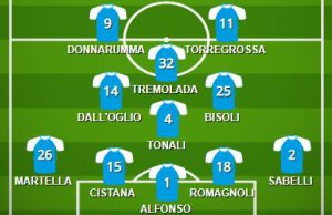 Brescia-Venezia: la probabile formazione delle rondinelle. Tremolada dal 1′
