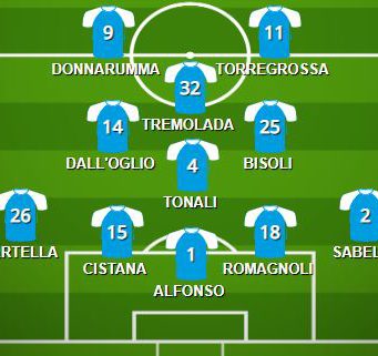 Brescia-Venezia: la probabile formazione delle rondinelle. Tremolada dal 1′
