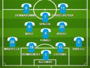 Livorno-Brescia: la probabile formazione delle rondinelle