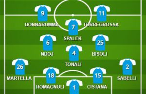 Livorno-Brescia: la probabile formazione delle rondinelle