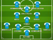 Hellas Verona-Brescia: la probabile formazione. Dubbio Dall’Oglio-Spalek