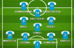Hellas Verona-Brescia: la probabile formazione. Dubbio Dall’Oglio-Spalek