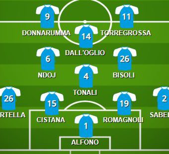 Hellas Verona-Brescia: la probabile formazione. Dubbio Dall’Oglio-Spalek