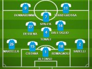 Cremonese-Brescia: la probabile formazione delle rondinelle