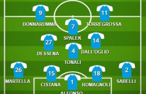 Cremonese-Brescia: la probabile formazione delle rondinelle