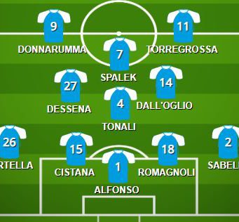 Cremonese-Brescia: la probabile formazione delle rondinelle