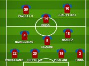 Uno sguardo agli avversari: la probabile formazione del Cagliari