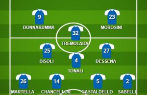 Cagliari – Brescia, la probabile formazione biancoblù