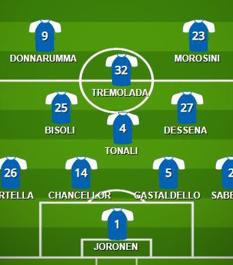 Cagliari – Brescia, la probabile formazione biancoblù