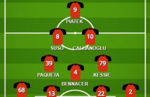 Milan-Brescia: la probabile formazione dei rossoneri
