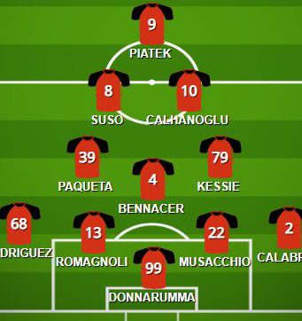 Milan-Brescia: la probabile formazione dei rossoneri