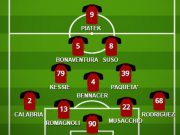 Milan-Brescia: la probabile formazione delle rondinelle
