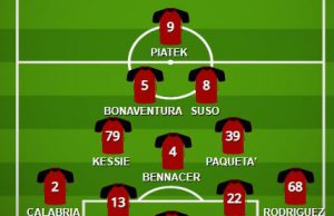 Milan-Brescia: la probabile formazione delle rondinelle